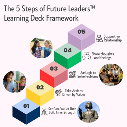 Future Leaders™ Learning Deck