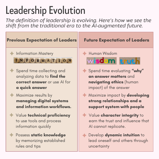 Future Leaders™ Learning Deck