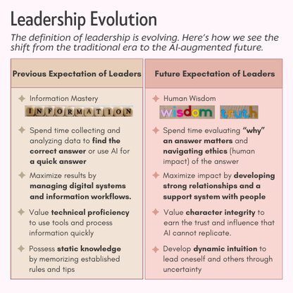 Future Leaders™ Learning Deck